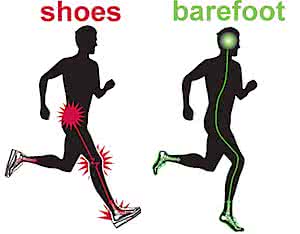 A csípő fáj a futás után, Futás utáni fájdalom - Sport és egészség